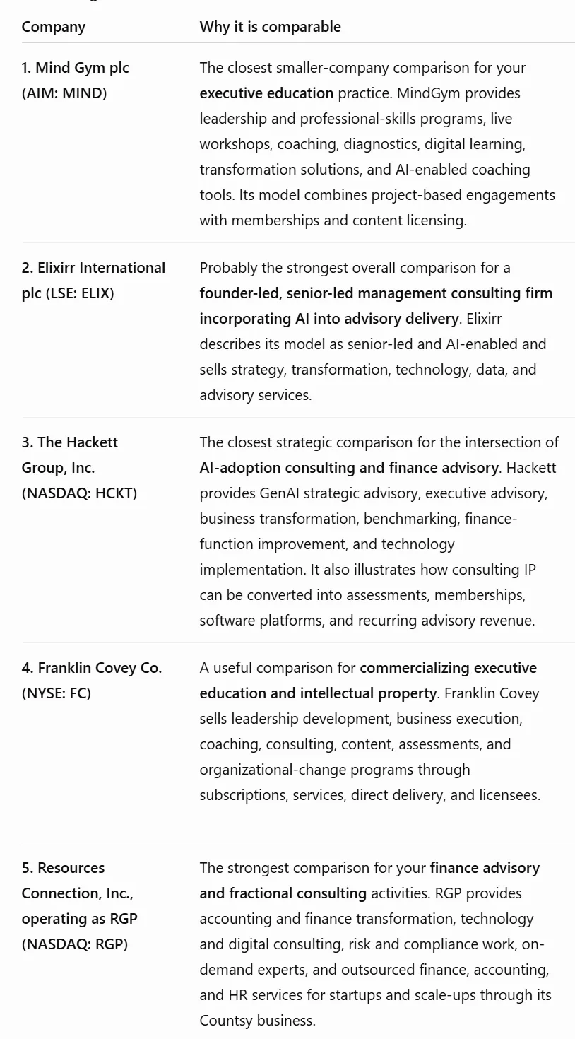 Deep-research results from GPT 5.6 Sol responding to the comparable-company prompt. The response lists candidate companies with publicly available financial statements or financial disclosures, and for each candidate it explains why the business model is comparable to a small consulting firm and identifies the source of the company's financial information.